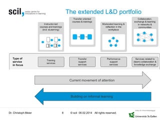The extended L&D portfolio

Current movement of attention

Building on informal learning

Dr. Christoph Meier

8

© scil 06.02.2014 All rights reserved.

 