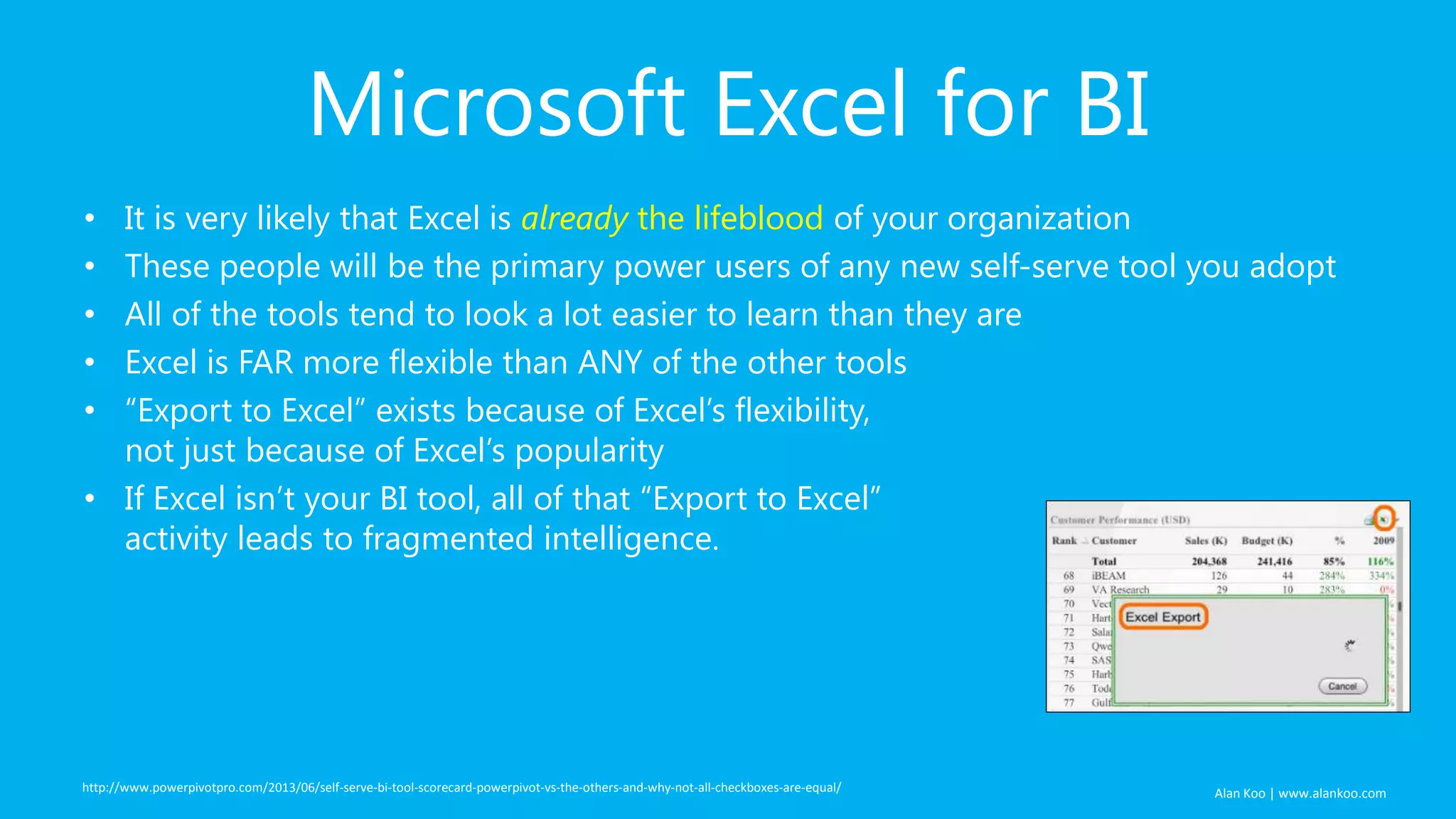 Microsoft Excel for BI
It is very likely that Excel is already the lifeblood of your organization
These people will be the primary power users of any new self-serve tool you adopt
All of the tools tend to look a lot easier to learn than they are
Excel is FAR more flexible than ANY of the other tools
“Export to Excel” exists because of Excel’s flexibility,
not just because of Excel’s popularity
• If Excel isn’t your BI tool, all of that “Export to Excel”
activity leads to fragmented intelligence.
•
•
•
•
•

http://www.powerpivotpro.com/2013/06/self-serve-bi-tool-scorecard-powerpivot-vs-the-others-and-why-not-all-checkboxes-are-equal/

Alan Koo | www.alankoo.com

 