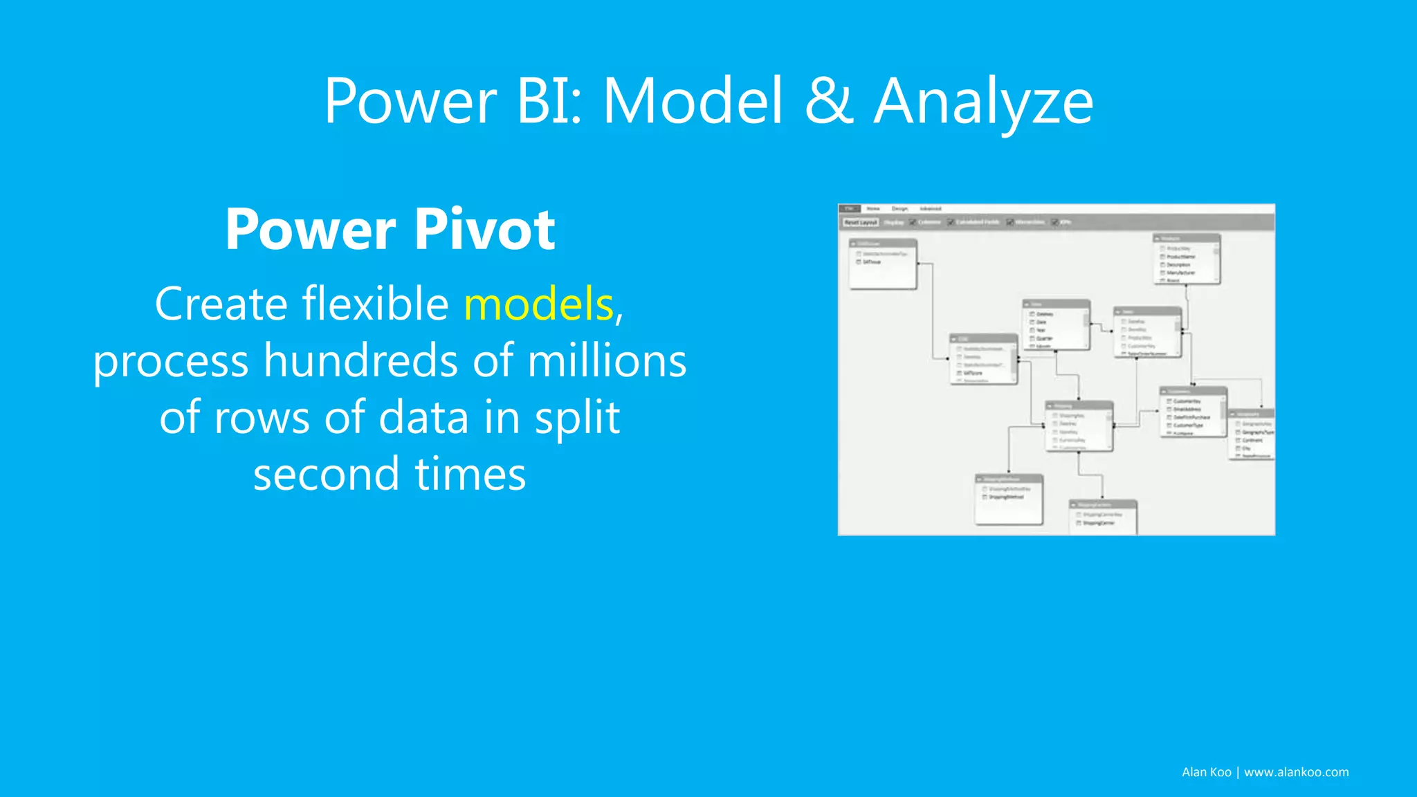 Power BI: Model & Analyze
Power Pivot
Create flexible models,
process hundreds of millions
of rows of data in split
second times

Alan Koo | www.alankoo.com

 