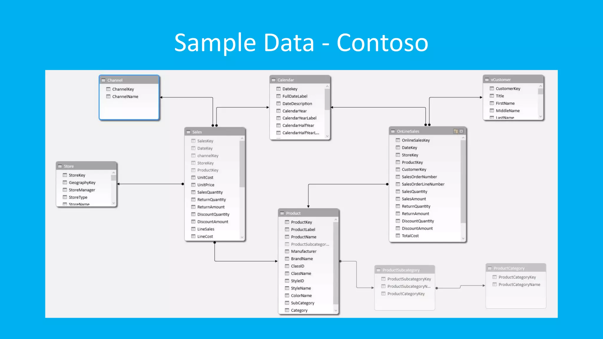 Sample Data - Contoso

 