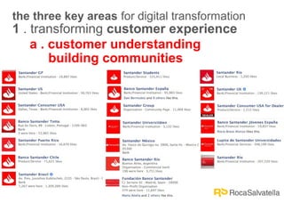 the three key areas for digital transformation

1 . transforming customer experience
a . customer understanding
building communities

 