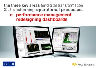the three key areas for digital transformation

2 . transforming operational processes
c . performance management
redesigning dashboards

 