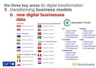 the three key areas for digital transformation

3 . transforming business models
b . new digital businesses
data

 
