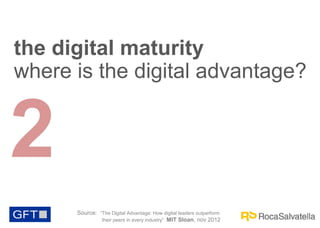 the digital maturity
where is the digital advantage?

2
Source: “The Digital Advantage: How digital leaders outperform
their peers in every industry” MIT Sloan, nov 2012

 