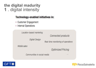 the digital madurity

1 . digital intensity

 