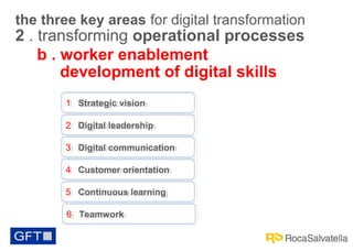 the three key areas for digital transformation

2 . transforming operational processes
b . worker enablement
development o...