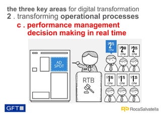 the three key areas for digital transformation

2 . transforming operational processes
c . performance management
decision...