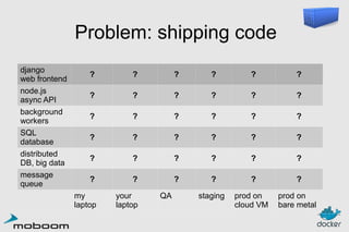 Problem: shipping code
django
web frontend
node.js
async API
background
workers
SQL
database
distributed
DB, big data
message
queue

?

?

?

?

?

?

?

?

?

?

?

?

?

?

?

?

?

?

?

?

?

?

?

?

?

?

?

?

?

?

?

?

?

?

?

?

my
laptop

your
laptop

staging

prod on
cloud VM

prod on
bare metal

QA

 