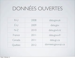 DONNÉES OUVERTES
R-U

data.gov.uk

É-U

2009

data.gov

N-Z

2010

data.govt.nz

France

2011

data.gouv.fr

Canada

2011

data.gc.ca

Québec

Friday, 14 February, 14

2008

2012

donnees.gouv.qc.ca

 