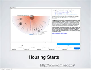 Housing Starts
http://www.cims-scic.ca/
Friday, 14 February, 14

 