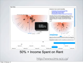 50% + Income Spent on Rent

http://www.cims-scic.ca/
Friday, 14 February, 14

 