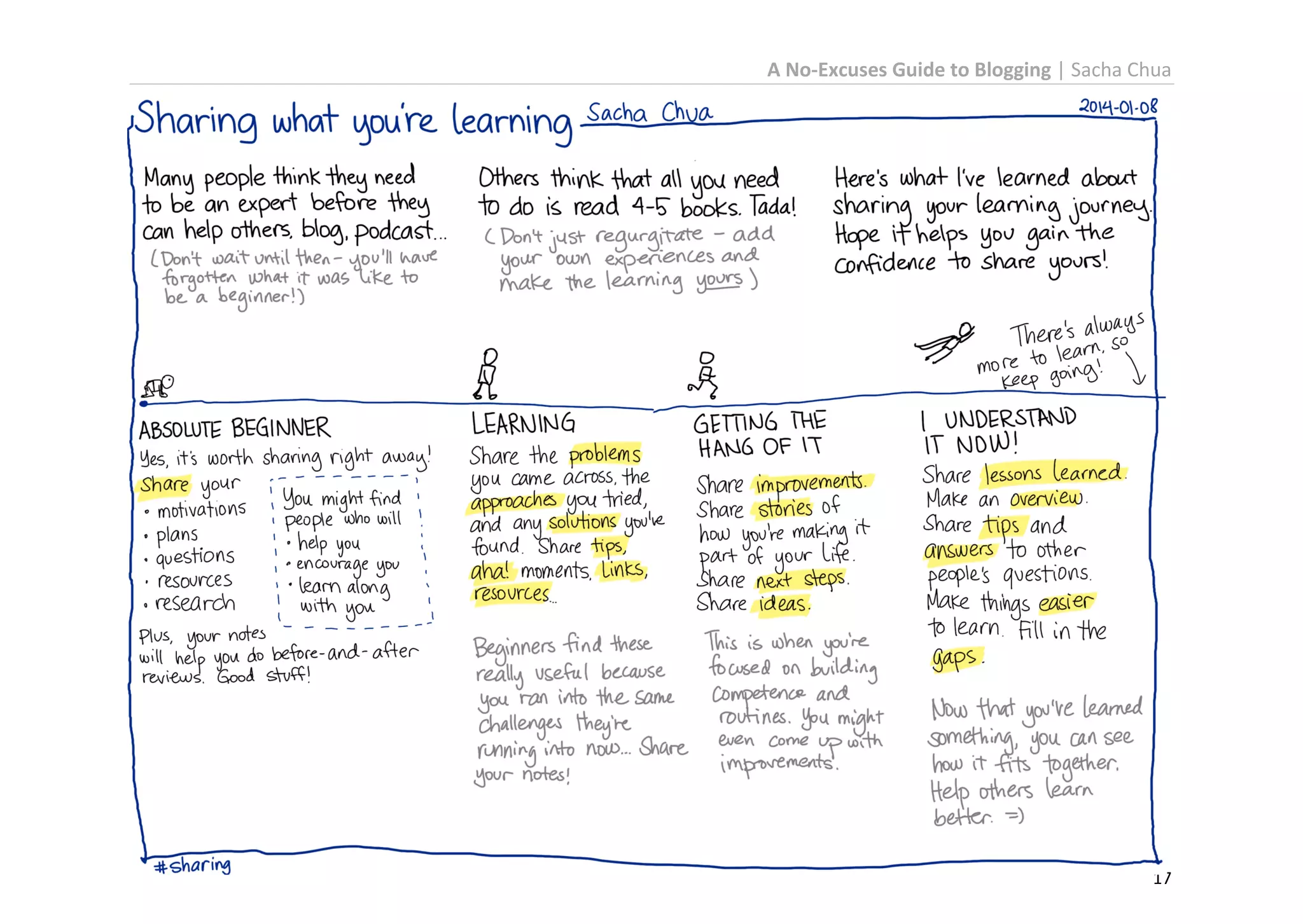 A No-Excuses Guide to Blogging | Sacha Chua

17

 