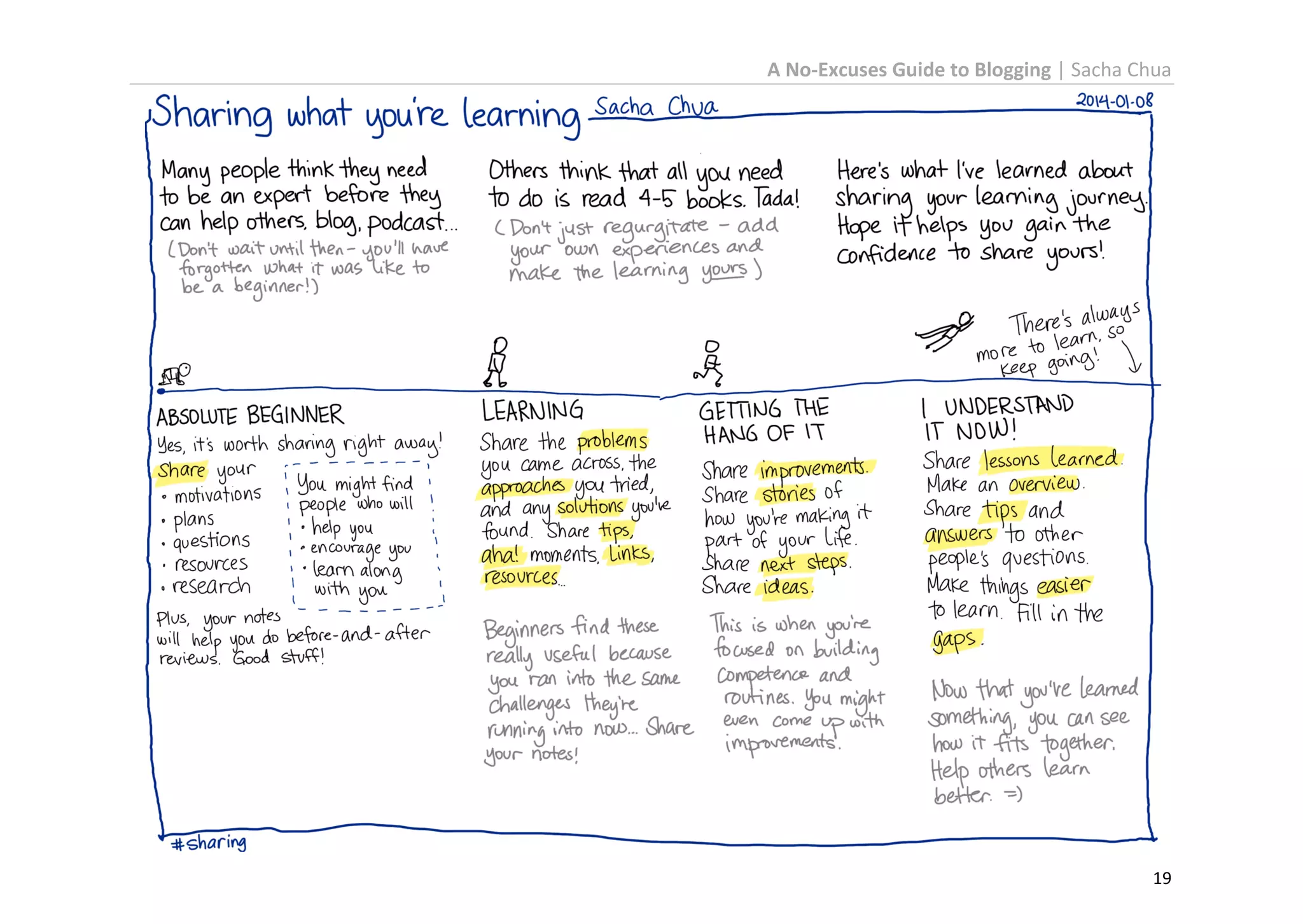 A No-Excuses Guide to Blogging | Sacha Chua

19

 