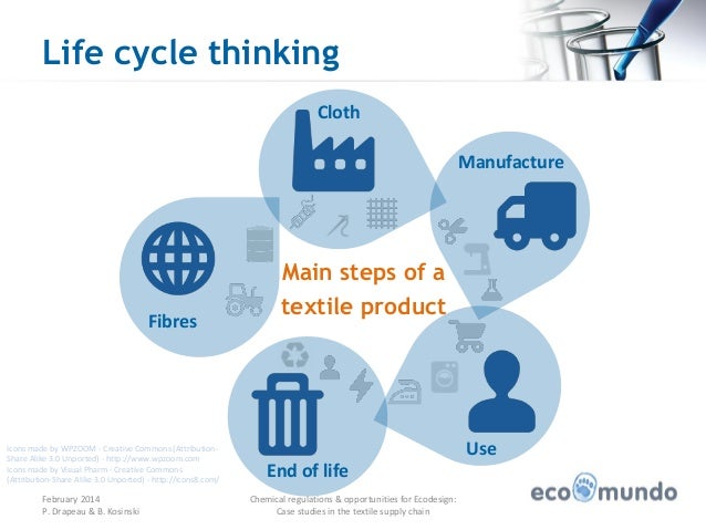 Ecodesign directive Ecodesign directive