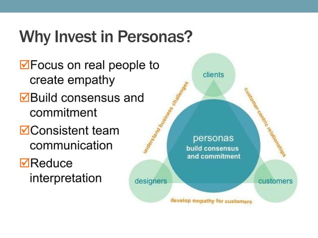 Persona Development for Audience Engagement | PPTX