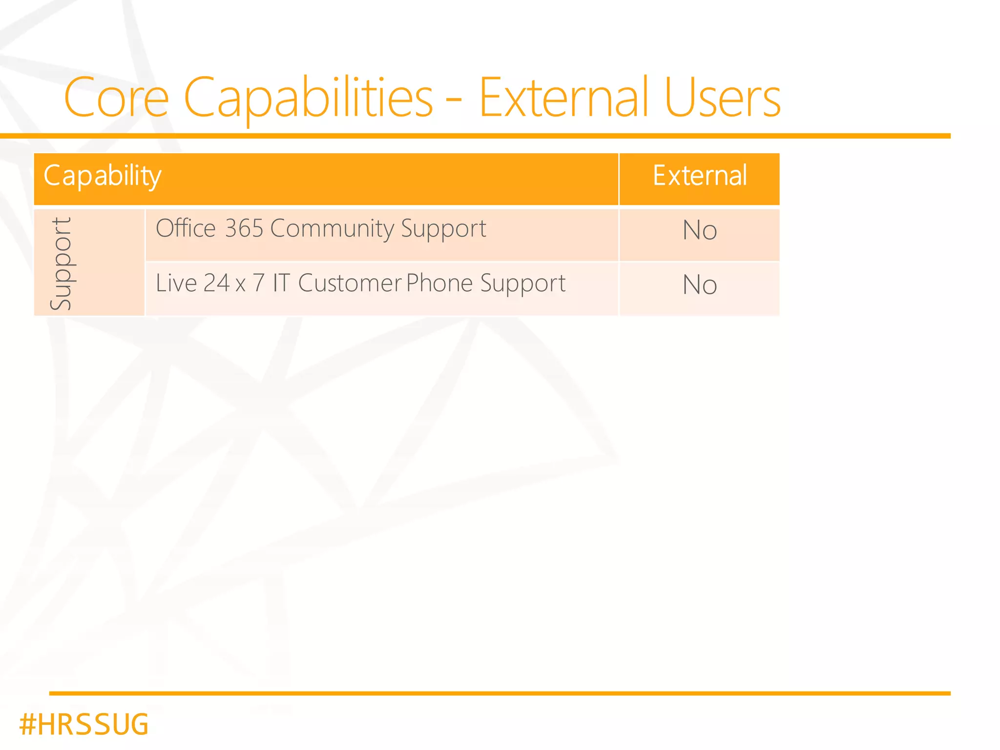 Support

Capability

#HRSSUG

External

Office 365 Community Support

No

Live 24 x 7 IT Customer Phone Support

No

 