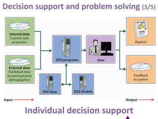 Decision making, decision support & problem solving | PPTX
