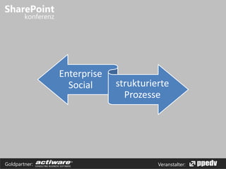 Veranstalter:Goldpartner:
Enterprise
Social strukturierte
Prozesse
 