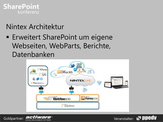 Veranstalter:Goldpartner:
Nintex Architektur
 Erweitert SharePoint um eigene
Webseiten, WebParts, Berichte,
Datenbanken
 