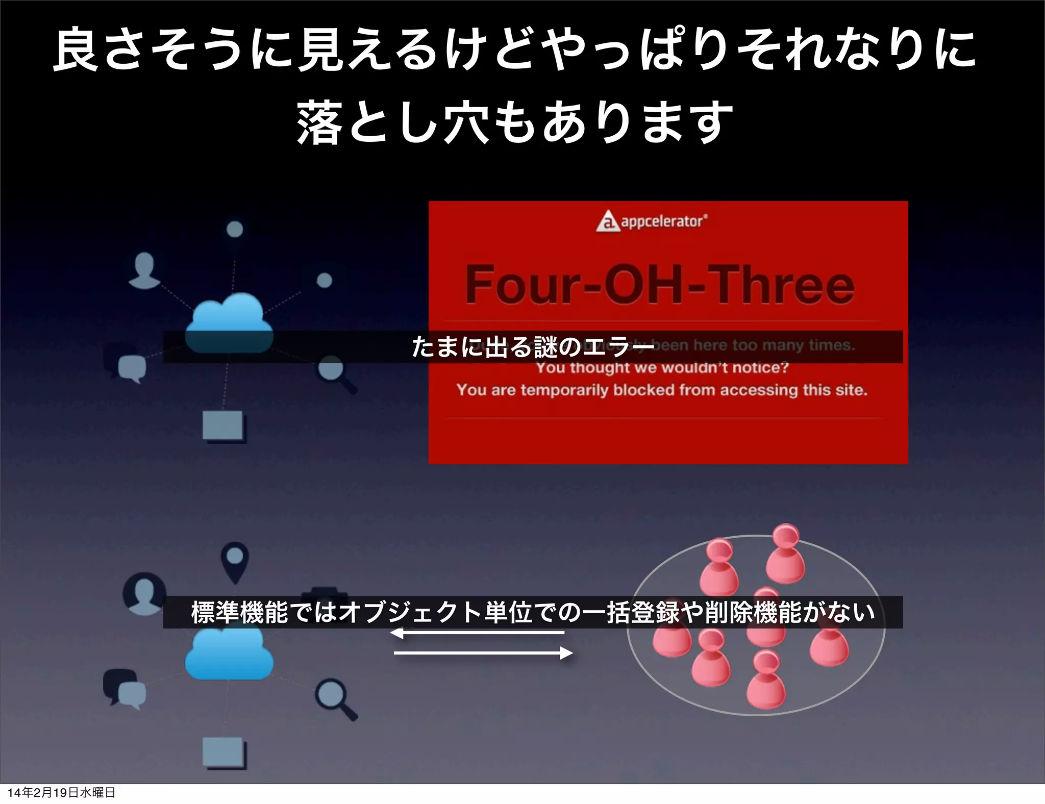 良さそうに見えるけどやっぱりそれなりに
落とし穴もあります

たまに出る謎のエラー

標準機能ではオブジェクト単位での一括登録や削除機能がない

14年2月19日水曜日

 