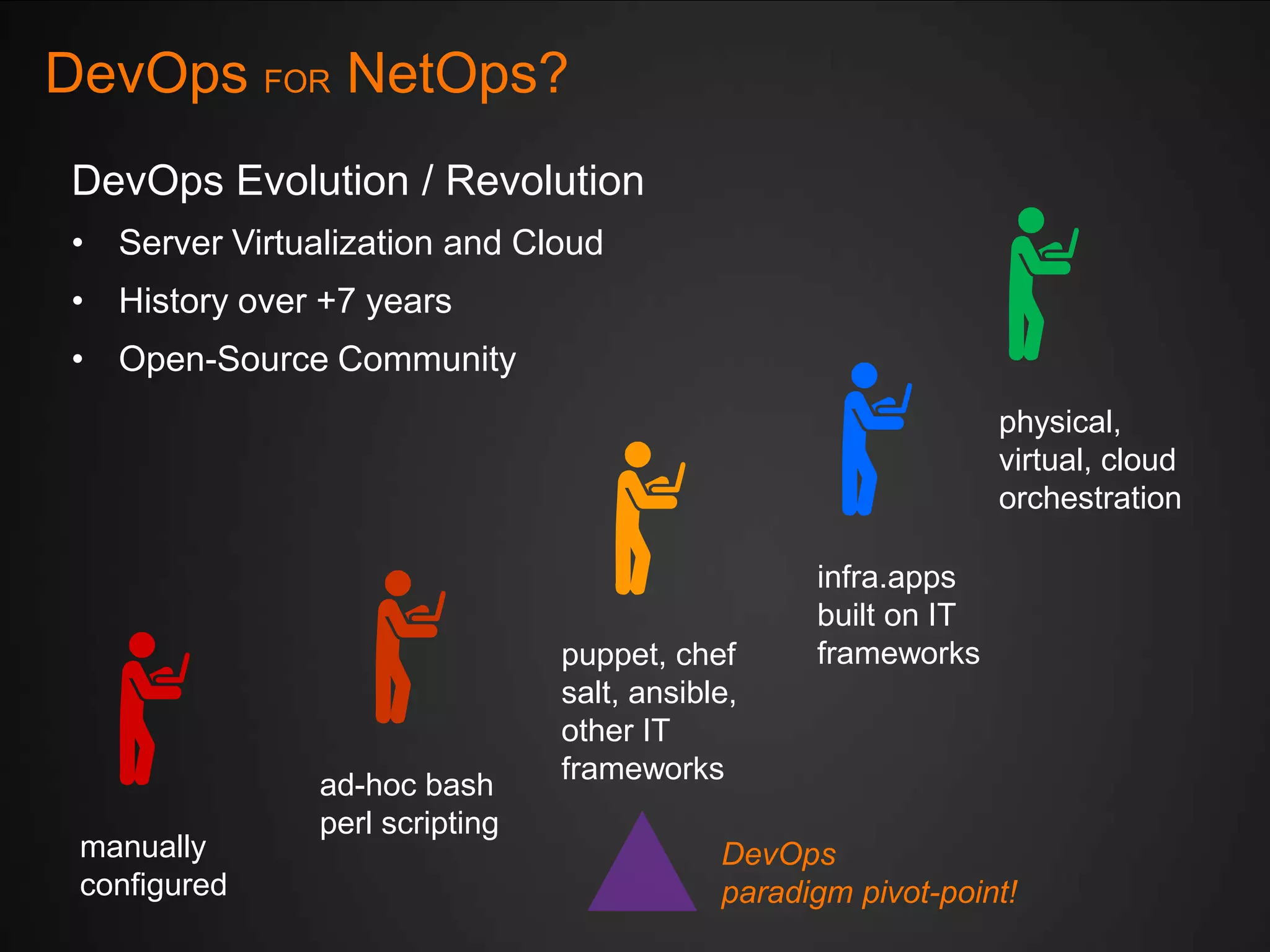 DevOps FOR NetOps?
DevOps Evolution / Revolution
• Server Virtualization and Cloud
• History over +7 years
• Open-Source Community
physical,
virtual, cloud
orchestration

manually
configured

ad-hoc bash
perl scripting

puppet, chef
salt, ansible,
other IT
frameworks

infra.apps
built on IT
frameworks

DevOps
paradigm pivot-point!

 