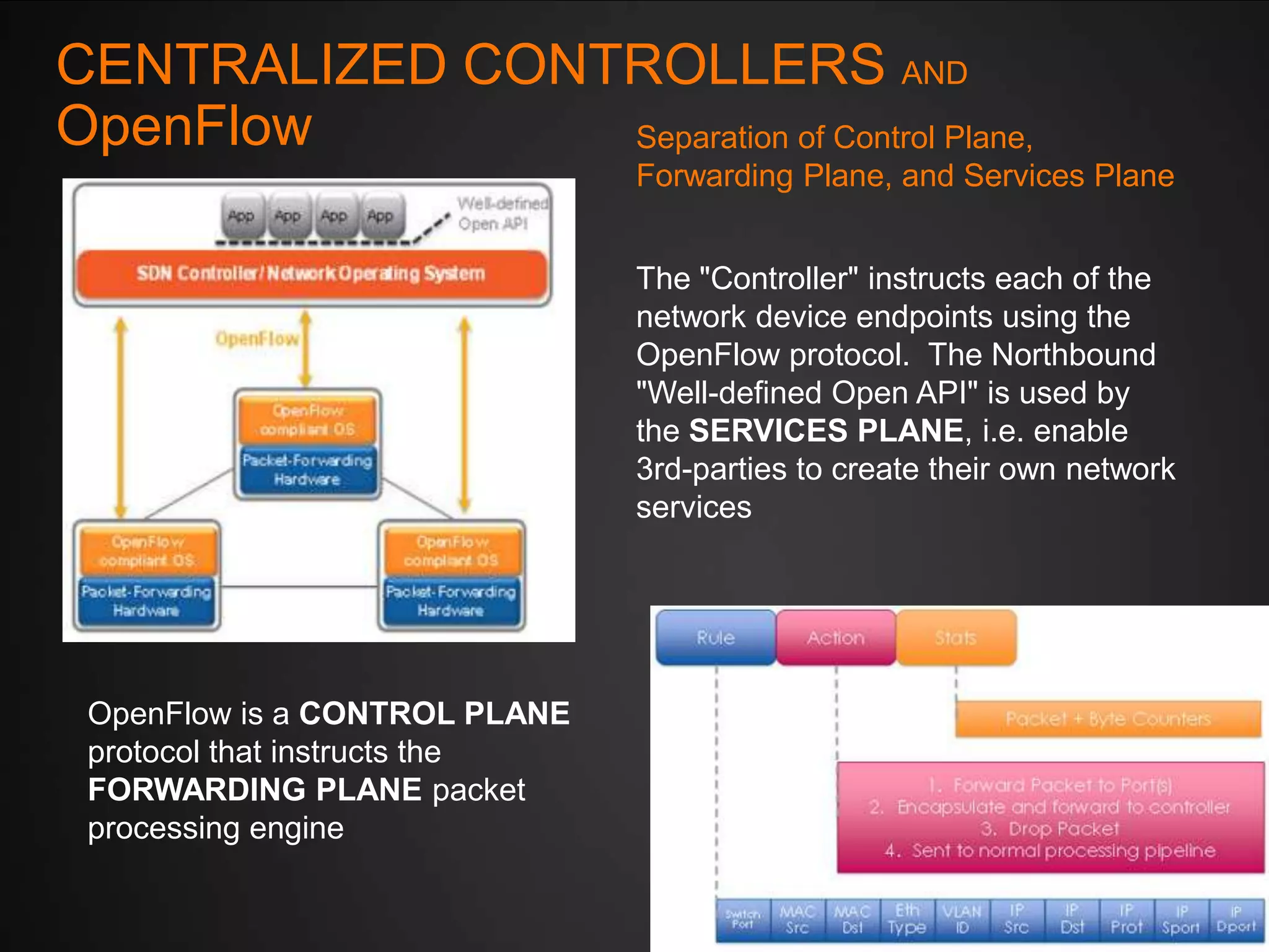 CENTRALIZED CONTROLLERS AND
OpenFlow
Separation of Control Plane,
Forwarding Plane, and Services Plane
The "Controller" instructs each of the
network device endpoints using the
OpenFlow protocol. The Northbound
"Well-defined Open API" is used by
the SERVICES PLANE, i.e. enable
3rd-parties to create their own network
services

OpenFlow is a CONTROL PLANE
protocol that instructs the
FORWARDING PLANE packet
processing engine

 