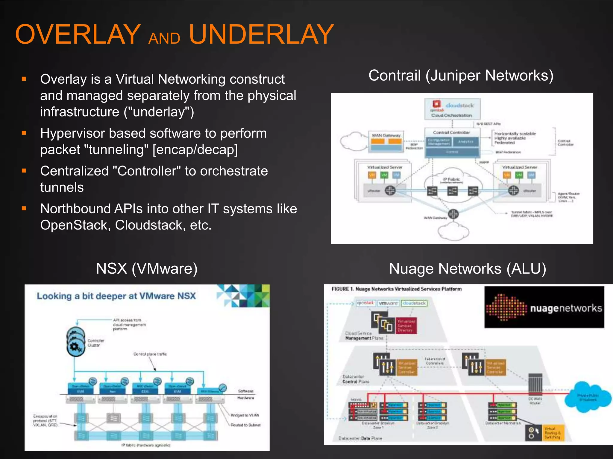 OVERLAY AND UNDERLAY
 Overlay is a Virtual Networking construct
and managed separately from the physical
infrastructure ("underlay")

Contrail (Juniper Networks)

 Hypervisor based software to perform
packet "tunneling" [encap/decap]
 Centralized "Controller" to orchestrate
tunnels

 Northbound APIs into other IT systems like
OpenStack, Cloudstack, etc.

NSX (VMware)

Nuage Networks (ALU)

 