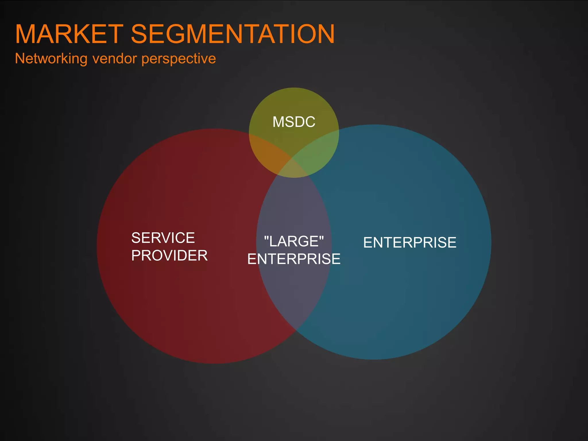 MARKET SEGMENTATION
Networking vendor perspective

MSDC

SERVICE
PROVIDER

"LARGE"
ENTERPRISE

ENTERPRISE

 