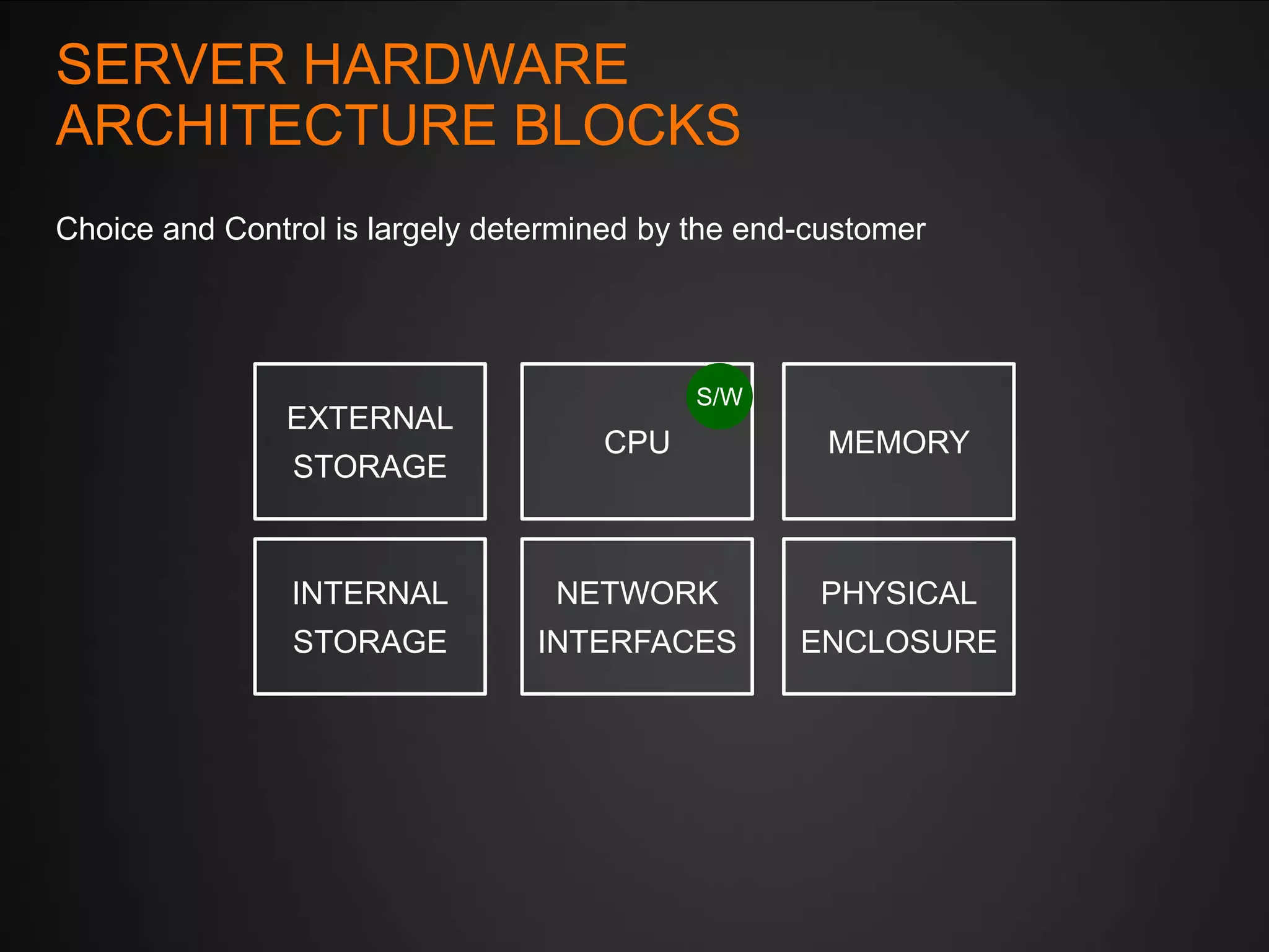 SERVER HARDWARE
ARCHITECTURE BLOCKS
Choice and Control is largely determined by the end-customer

EXTERNAL

S/W

CPU

MEMORY

INTERNAL

NETWORK

PHYSICAL

STORAGE

INTERFACES

ENCLOSURE

STORAGE

 