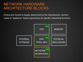 NETWORK HARDWARE
ARCHITECTURE BLOCKS
Choice and Control is largely determined by the manufacturer (vendor)

Leads to "appl...
