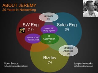 ABOUT JEREMY
20 Years in Networking
my.com
(7)

SW Eng

Sales Eng

(12)

Junos "EZ"
Ruby, Python

Puppet, Chef,
Ansible, S...