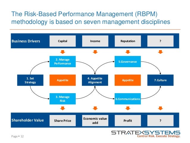 Enabling Effective Conduct Risk