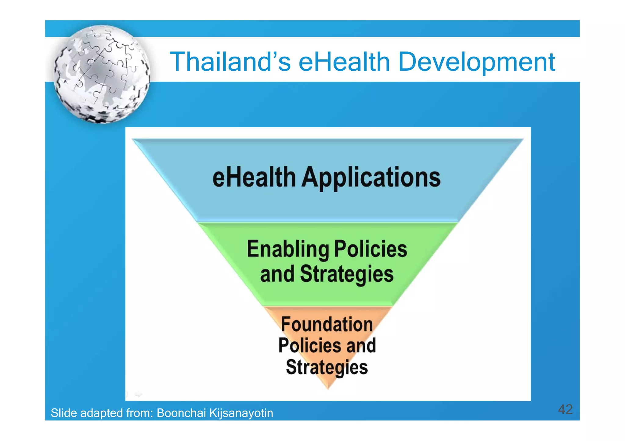 42Slide adapted from: Boonchai Kijsanayotin
Thailand’s eHealth Development
 