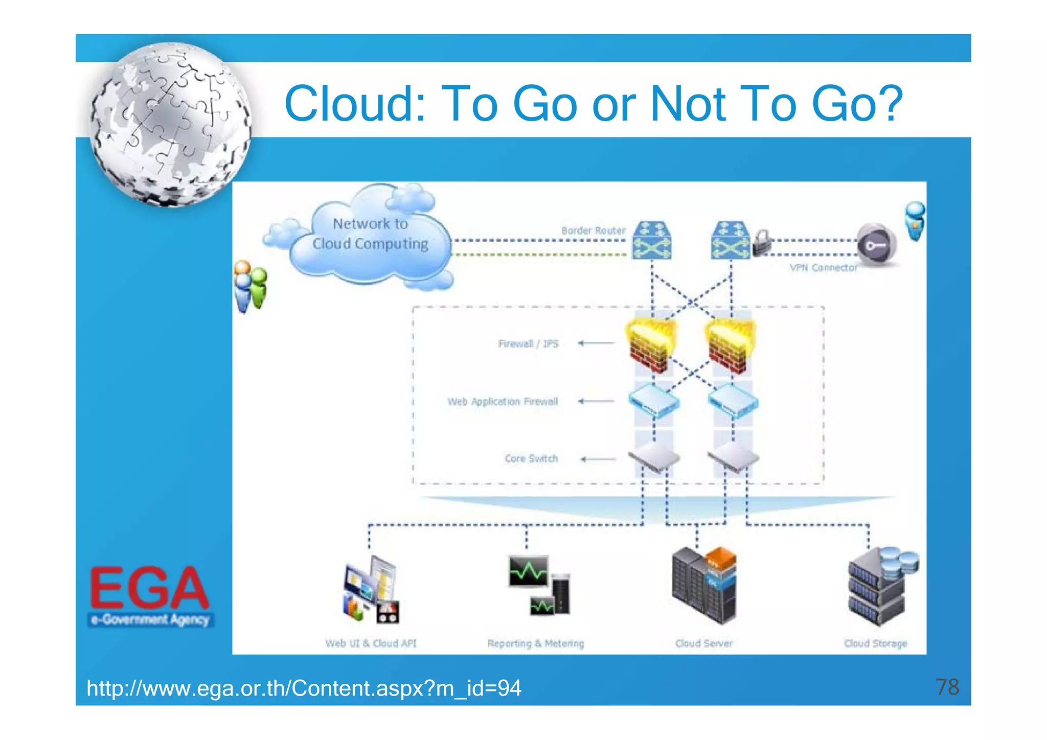 78http://www.ega.or.th/Content.aspx?m_id=94
Cloud: To Go or Not To Go?
 
