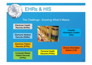 ICT Applications for Healthcare | PDF