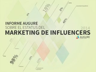 Estatus 2014 del Marketing de Influencers [Estudio Augure]