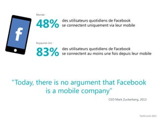 Monde :

48%

des utilisateurs quotidiens de Facebook
se connectent uniquement via leur mobile

Royaume-Uni :

83%

des utilisateurs quotidiens de Facebook
se connectent au moins une fois depuis leur mobile

“Today, there is no argument that Facebook
is a mobile company”
CEO Mark Zuckerberg, 2013

TechCrunch 2013

 
