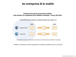 les entreprises & le mobile

Markess International, 2012

 
