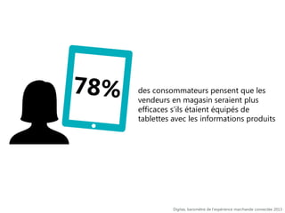 des consommateurs pensent que les
vendeurs en magasin seraient plus
efficaces s’ils étaient équipés de
tablettes avec les informations produits

Digitas, baromètre de l’expérience marchande connectée 2013

 