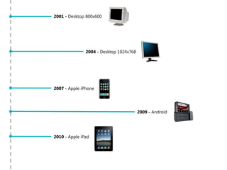2001 - Desktop 800x600

2004 - Desktop 1024x768

2007 - Apple iPhone

2009 - Android

2010 - Apple iPad

 