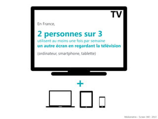 En France,

2 personnes sur 3

utilisent au moins une fois par semaine

un autre écran en regardant la télévision
(ordinateur, smartphone, tablette)

+
Médiamétrie – Screen 360 - 2013

 