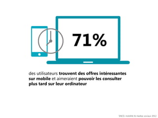 71%
des utilisateurs trouvent des offres intéressantes
sur mobile et aimeraient pouvoir les consulter
plus tard sur leur ordinateur

SNCD, mobilité & medias sociaux 2012

 