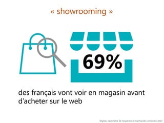 « showrooming »

69%
des français vont voir en magasin avant
d’acheter sur le web
Digitas, baromètre de l’expérience marchande connectée 2013

 