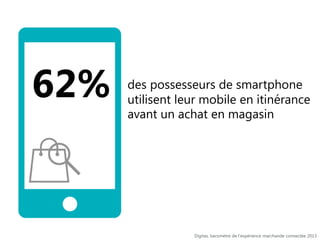 62%

des possesseurs de smartphone
utilisent leur mobile en itinérance
avant un achat en magasin

Digitas, baromètre de l’expérience marchande connectée 2013

 