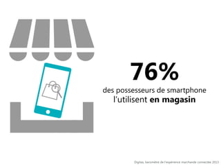 76%

des possesseurs de smartphone

l’utilisent en magasin

Digitas, baromètre de l’expérience marchande connectée 2013

 