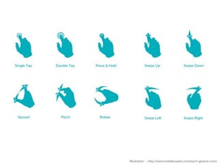 Illustration : http://www.mobiletuxedo.com/touch-gesture-icons

 