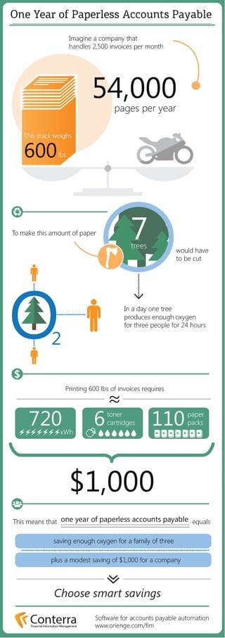 One Year Of Paperless Accounts Payable