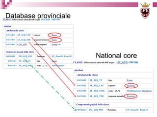 Database provinciale

National core

 