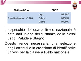 National Core

DBGP
Lago
Palude

IDRPALU

Stagno

Specchio d'acqua SP_ACQ

IDRLAGO
IDRSTAG

Lo specchio d’acqua a livello nazionale è
dato dall’unione delle istanze delle classi
Lago, Palude e Stagno
Questo rende necessaria una selezione
degli attributi e la creazione di identificativi
univoci per la classe a livello nazionale

 