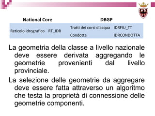 National Core
Reticolo idrografico RT_IDR

DBGP
Tratti dei corsi d'acqua IDRFIU_TT
Condotta

IDRCONDOTTA

La geometria della classe a livello nazionale
deve essere derivata aggregando le
geometrie
provenienti
dal
livello
provinciale.
La selezione delle geometrie da aggregare
deve essere fatta attraverso un algoritmo
che testa la proprietà di connessione delle
geometrie componenti.

 